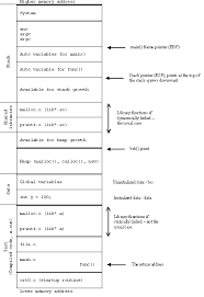 Compiler Assembler Linker And Loader A Brief Story Virtual Memory Tutorial Language