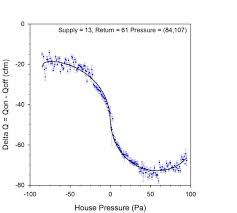 Air Leakage of Furnaces and Air Handlers