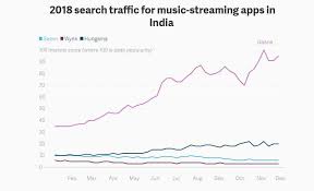 interview how gaana is overtaking wynk saavn and others to