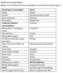 Pin By Megan Calvin On Diet South Beach Diet South Beach Diet Recipes South Beach