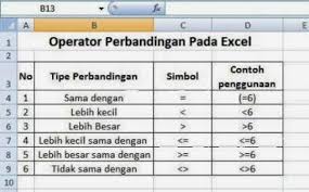 We did not find results for: Operator Operator Pembanding Pada Excel Belajar Office