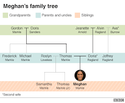 Royal Wedding 2018 Princess Charlotte To Be Bridesmaid