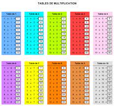 table de multiplication en couleur a imprimer table de multiplication multiplication apprendre les tables de multiplication