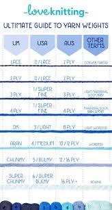 71 systematic yarn sizing chart