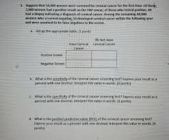 When cancer starts in the cervix, it is called cervical cancer. Solved 1 Suppose That 50 000 Women Were Screened For Cer Chegg Com