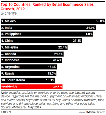 Malaysian companies are now using technologies more effectively to target a broader consumer base. Global Ecommerce 2019 Insider Intelligence Trends Forecasts Statistics