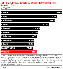 Listing of online shopping in malaysia. Global Ecommerce 2019 Insider Intelligence Trends Forecasts Statistics