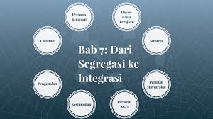 We did not find results for: Dari Segregasi Ke Integrasi By Muhammad Azri