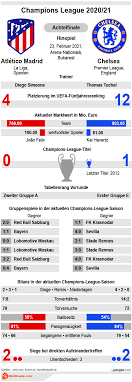No part of this site may be reproduced without our written permission. Atletico Madrid Vs Chelsea Tipp Prognose Quoten 23 02 Infografik