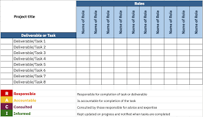 organise your content team with clear roles and responsibilities