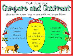Compare Contrast Poster Compare And Contrast Nonfiction Reading Reading Resources