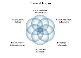Temas Del Curso Temas Cursillo Literatura
