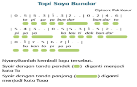 Maybe you would like to learn more about one of these? Tema 7 Pembelajaran 4 Yuyun Widyaningsih