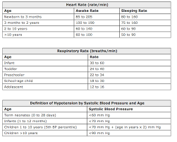 paediatric heart rate respiratory rate and blood pressure