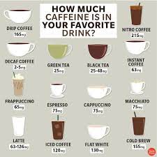 After you find out all instant coffee with most caffeine results you wish, you will have many options to find the best saving by clicking to the button get link coupon or more offers of the store on the right to see all the. How Much Caffeine Is In Your Favorite Drink Includes Coffee Tea More