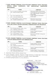 Kegiatan ini merupakan salah satu kegiatan yg sudah direncanakan. Halaman Eselon Iv