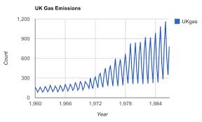 React Google Charts Reactjs Example