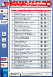 Namun bagi mereka yang berkenan hadir ke acara ini, maka tentu mereka akan mendapatkan pahala mengikuti. Graduation Upsi Bahagian Hal Ehwal Akademik