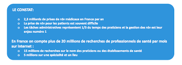 Prenez rdv en envoyant un simple sms. Doctolib Reinvente La Prise De Rendez Vous Pour Les Praticiens
