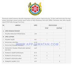 Penolong pegawai penilaian w29 5. Jawatan Kosong Terkini Di Majlis Bandaraya Shah Alam Mbsa Appjawatan Malaysia