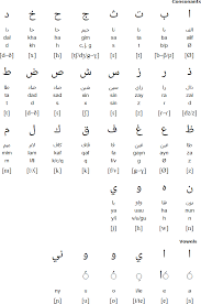 To pronounce arabic letters correctly. How To Learn Aljamiado An Old Arabic Script Used For Romance Languages Quora