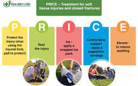 Break Sprain And Dislocation What You Need To Know