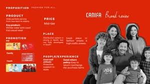 Young Marketers Graduation - Canifa Repositioning - Nhóm 5 | PPT