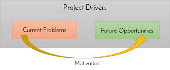 What Are System Requirements Specifications Software Srs