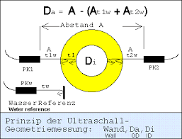 Book_kalender.bs_id, book_kalender.bs_id_prio2, book_kalender.bs_id_prio3, these all need to be inner joined with a column in another table, which contains the name associated with these ids: Outer And Inner Diameter