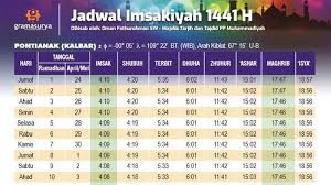Jadwal Puasa Ramadhan 1441 H Imsakiyah Dan Buka Puasa Untuk Seluruh Indonesia Mulai 24 April 2020 Tribun Pontianak
