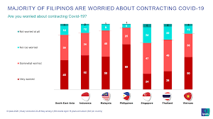 The bagobos' bizarre beautifying procedure. Life In The New Normal 94 Of Filipinos Are Worried About Covid 19 Ipsos