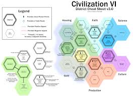 The owasp cheat sheet series was created to provide a concise collection of high value information on specific application security topics. Civilization Vi District Cheat Sheet V3 0 Just Think Of Mistakes As Easter Eggs Civ