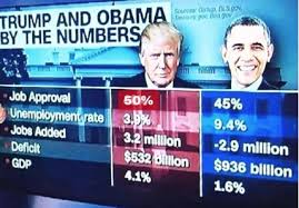 does this meme accurately show trump and obama by the numbers