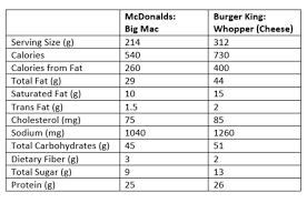 nutrition facts project ideate