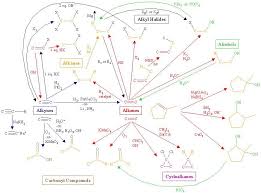 Organic Chemistry Reactions Flow Chart Recursos P Aprender