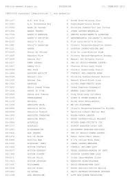 Full stand spoilers for all parts. Pohjois Hameen Hippos Ry Kriterium 11 Tammikuu 2012 1998