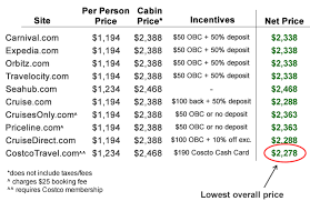 We Checked 10 Websites Heres The Cheapest Site To Buy A