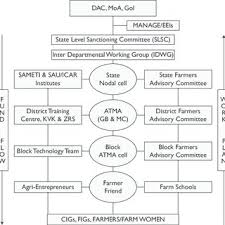 Mkrishi Action Plan Source Syngenta Foundation Download