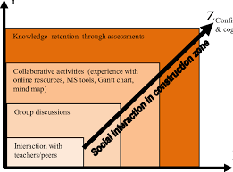Download A 3d Framework Representation Of The Collaborative Knowledge Sharing Download Scientific Diagram