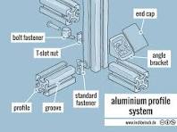 INCH - Technical English | aluminium profile system