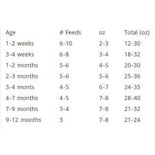 50 Unfolded Bottle Feeding Chart For Newborn