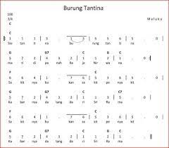 Bentuk lagu / bentuk bait / liedform yang kita kenal selama ini menurut jumlah kalimatnya dapat dibedakan menjadi: Pengertian Ketukan Dan Birama Beserta Contohnya Tambah Pinter