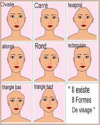 8 Formes De Visage Differentes Lequel Vous Correspond Visage Rectangulaire Coupe Cheveux Mi Longs Visage Rond Et Longs Visages