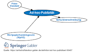 Book an online appointment today for $199 (special 50% off). Ad Hoc Publizitat Definition Gabler Banklexikon