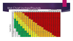 why did we measure ourselves week 1 ppt download