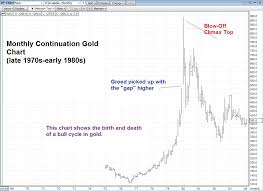 What Can We Learn From Gold Trends Over The Last 40 Years