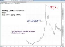 what can we learn from gold trends over the last 40 years