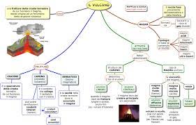 Grazie mille in anticipo :) categoria: Mappe Per La Scuola Vulcano Mappe Mappe Concettuali Materiale Per Scuola Media
