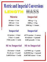 Metric And Imperial Conversions