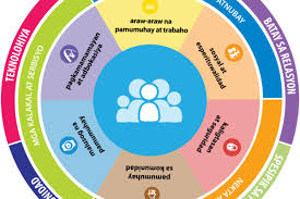 news updates lifecoursetools com charting the lifecourse